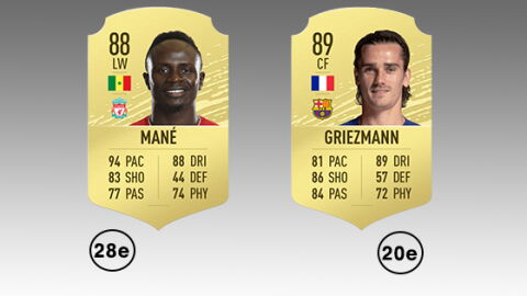 FIFA 20 : les notes des tops joueurs