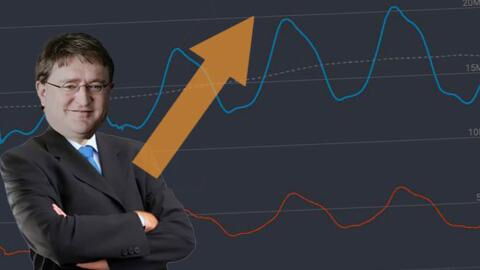 Coronavirus : Steam explose son record de joueurs suite au confinement