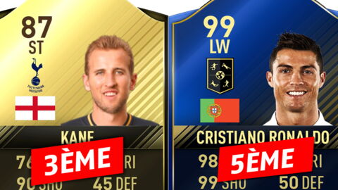 FUT FIFA 17 : voici les joueurs qui sont le plus transférés