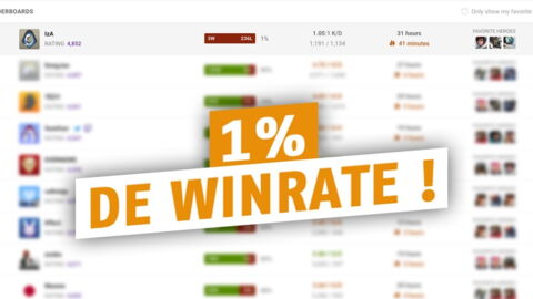 Overwatch : un joueur atteint la première place du classement avec 1% de victoire