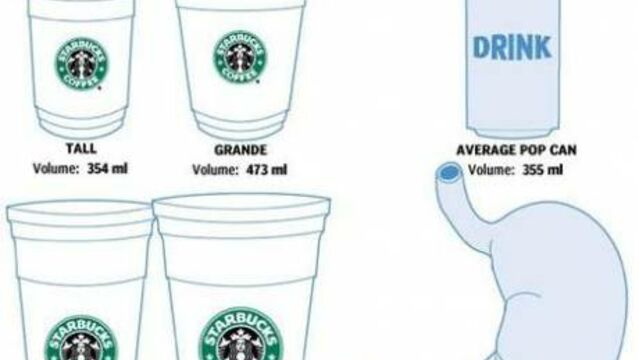 Le nouveau gobelet Starbucks veut remplir votre estomac