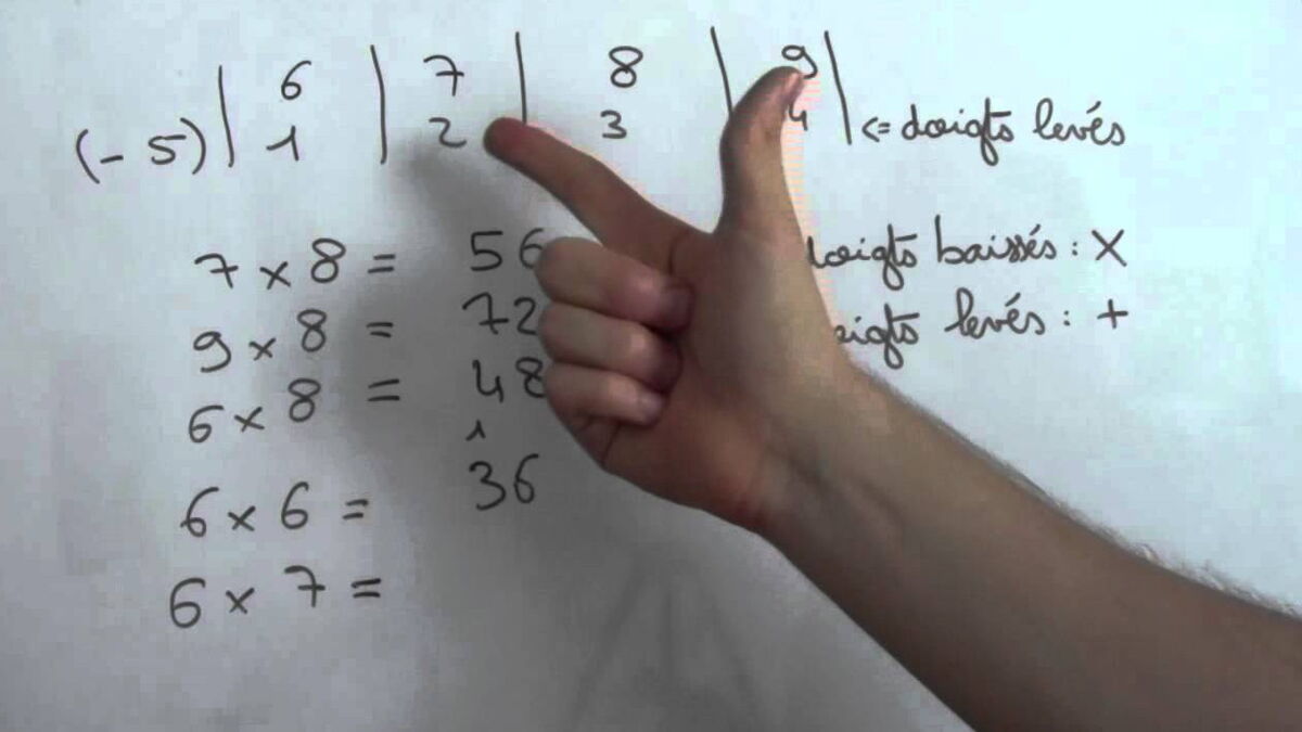 Une astuce très simple pour apprendre ses tables de multiplication sur