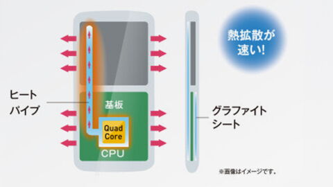 iPhone 6 / Samsung Galaxy S5 : un système de refroidissement liquide pour les deux smartphones ?