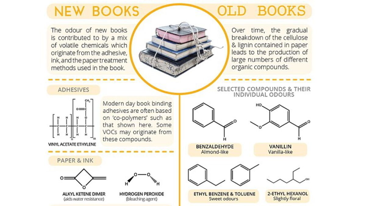 D'où vient l'odeur des vieux livres?
