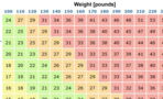 This Is The Most Effective Method Calculate Your Ideal Weight