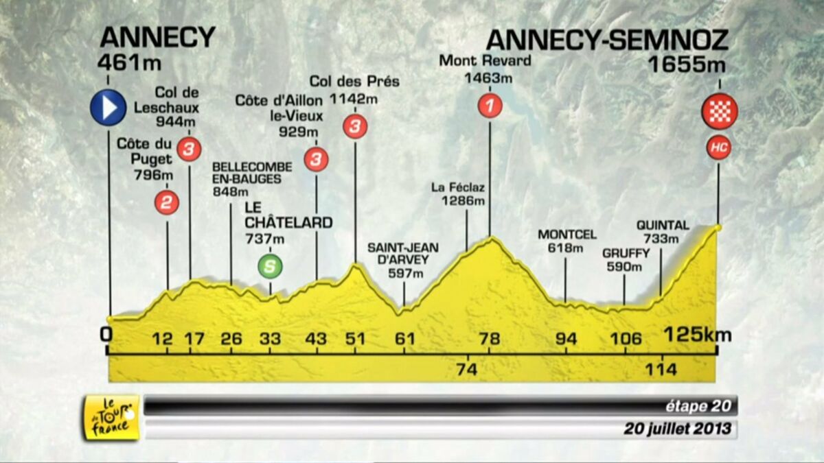 etape du tour 2013 annecy semnoz