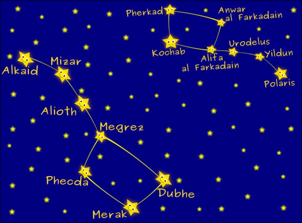 Ist Der Polarstern Der Hellste Stern