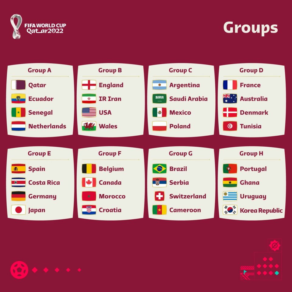 „WM 2022“-Gruppen – Diese Kombinationen werden euch überraschen!