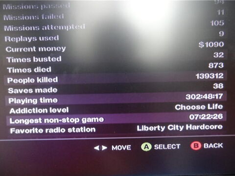 Le nombre de personnes tuées dans GTA 4