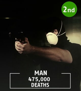 The figure refers to the average number of murders over the past 5 years.