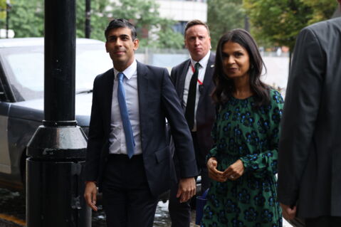 Real estate portfolio